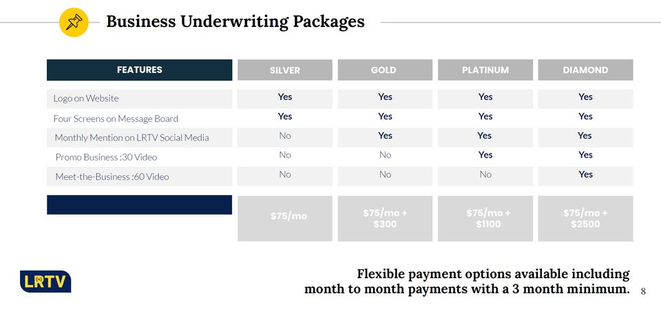 Business Underwriter Packages